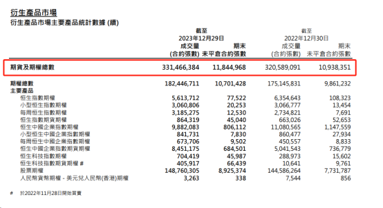 雷竞技官网增长势头迅猛！香港衍生品市场交易火爆(图1)