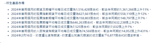 雷竞技官网增长势头迅猛！香港衍生品市场交易火爆(图3)